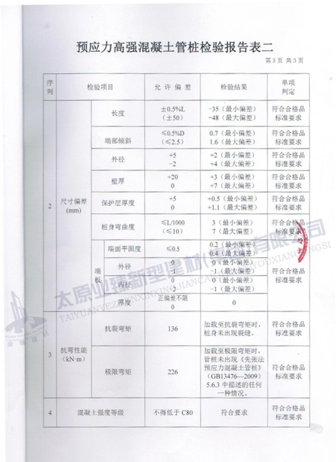 產品質量檢驗報告